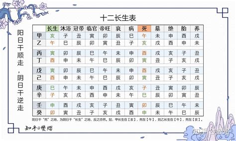 五行十二长生|五行与十二宫、十二长生